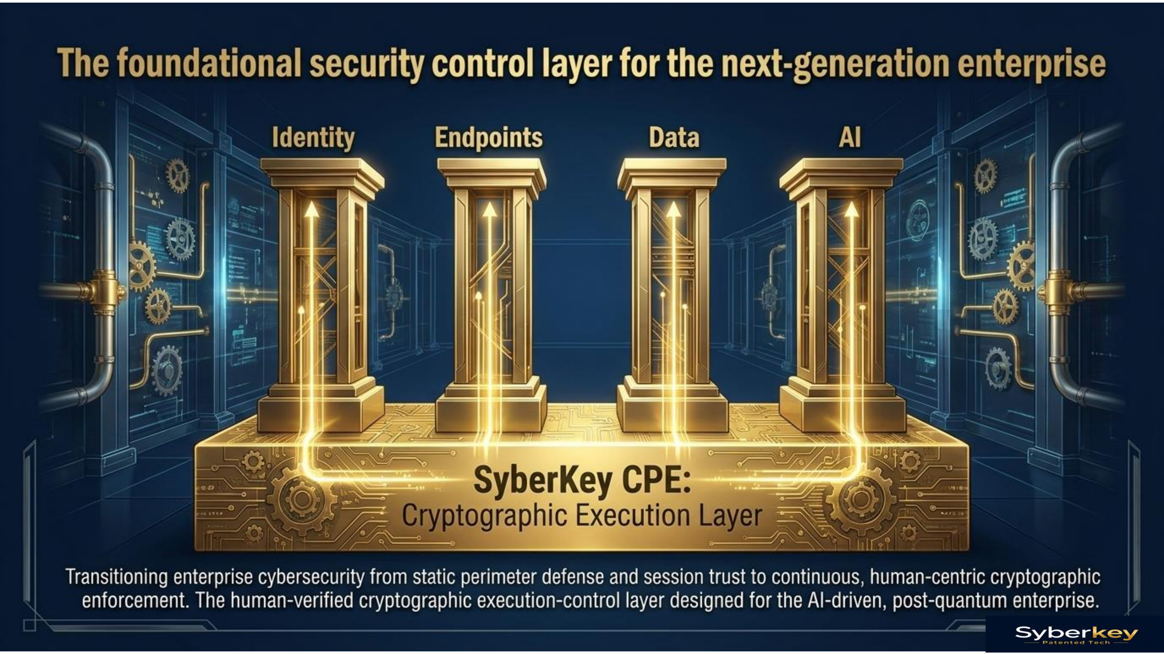 SyberKey CPE — cryptographic execution layer for identity, endpoints, data, and AI